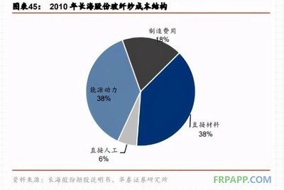 碳纖維材料的成本構成分析，碳纖維材料成本構成要素