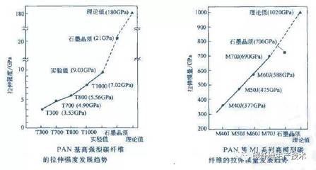 碳纖維材料性能測試，碳纖維材料性能測試，方法、指標與