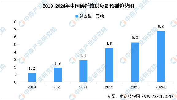 碳纖維材料成本比較分析，碳纖維材料成本，多維度比較與深度