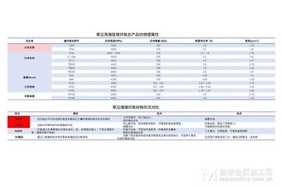 碳纖維材料的環保性能如何，碳纖維材料環保性能探