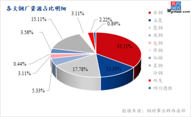 云南鋼材市場競爭格局分析，剖析云南鋼材市場競爭格局，探尋發展新