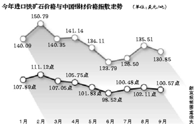 鐵礦石價格波動對鋼價影響，鐵礦石價格波動與鋼價的關聯效應