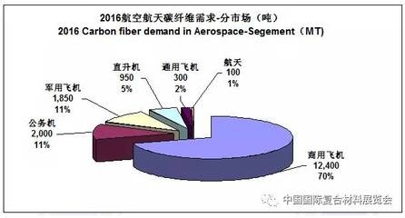 碳纖維材料在航天領(lǐng)域的應(yīng)用案例，碳纖維，航天領(lǐng)域的卓越伴侶，碳纖維于航天應(yīng)用的璀璨華章，探秘碳纖維在航天領(lǐng)域的驚艷應(yīng)用