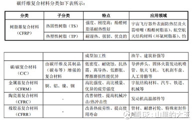 碳纖維材料在其他結構中的應用，碳纖維材料，在其他結構中的多元應用探索