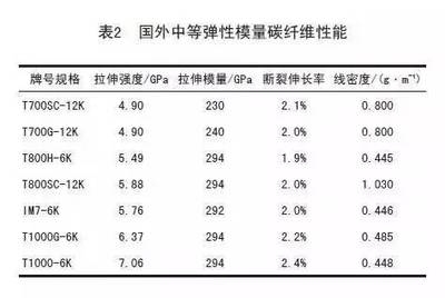 碳纖維環保性能的最新研究,探秘碳纖維環保性能,最新研究進展 行業新聞 第3張 碳纖維環保性能的最新研究,探秘碳纖維環保性能,最新研究進展 行業新聞 第3張