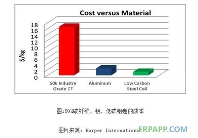 碳纖維環保性能的最新研究,探秘碳纖維環保性能,最新研究進展 行業新聞 第4張 碳纖維環保性能的最新研究,探秘碳纖維環保性能,最新研究進展 行業新聞 第4張