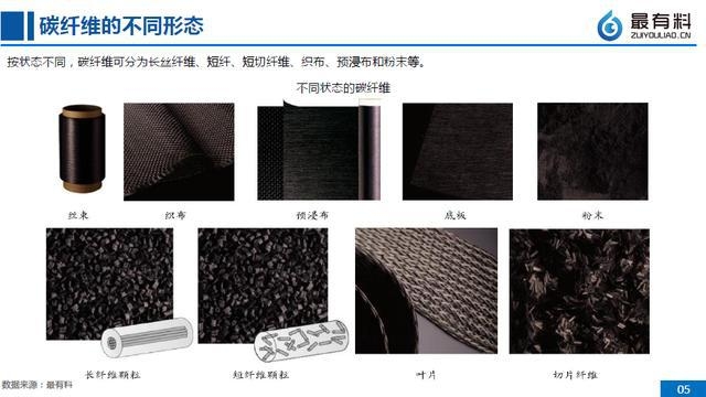 碳纖維環保性能的最新研究,探秘碳纖維環保性能,最新研究進展 行業新聞 第5張 碳纖維環保性能的最新研究,探秘碳纖維環保性能,最新研究進展 行業新聞 第5張