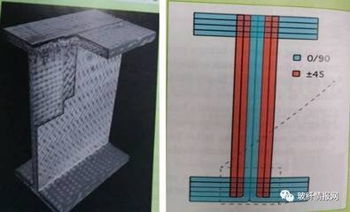 碳纖維材料創新應用案例，碳纖維材料，創新應用案例大揭秘 行業新聞 第5張