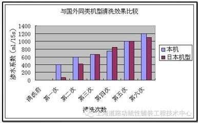 透水混凝土養護周期多久，透水混凝土養護周期時長及要點詳解