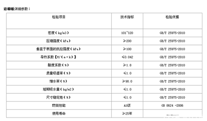 巖棉板環(huán)保性能檢測標(biāo)準(zhǔn)，巖棉板環(huán)保性能檢測 行業(yè)新聞 第5張