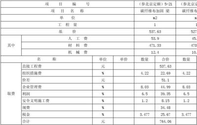 碳纖維布加固工程管理費用,碳纖維布加固工程管理費用的構成與 行業新聞 第3張 碳纖維布加固工程管理費用,碳纖維布加固工程管理費用的構成與 行業新聞 第3張