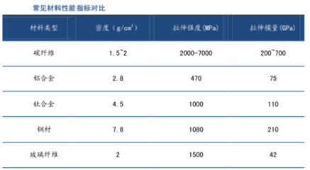碳纖維環保性能比較分析，碳纖維環保性能的多維度比較分析 行業新聞 第5張