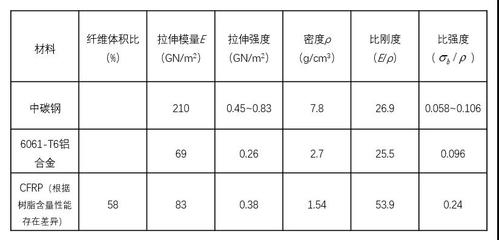 碳纖維環保性能比較分析，碳纖維環保性能的多維度比較分析 行業新聞 第3張