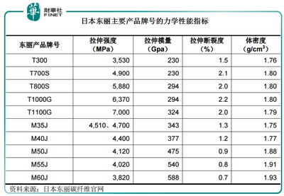 碳纖維環保性能比較分析，碳纖維環保性能的多維度比較分析 行業新聞 第2張