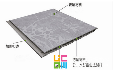 碳纖維材料防潮技術(shù)方法，碳纖維材料防潮技術(shù)方法
