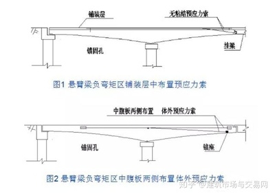 預(yù)應(yīng)力加固技術(shù)案例分析，預(yù)應(yīng)力加固技術(shù)案例