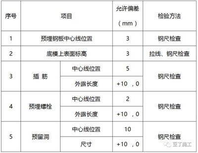 預埋鋼板質量檢測方法，預埋鋼板質量檢測，方法與要點