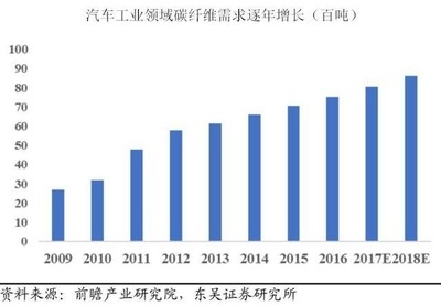 碳纖維材料環保性能探究,碳纖維材料環保性能的多維度探究與 行業新聞 第4張 碳纖維材料環保性能探究,碳纖維材料環保性能的多維度探究與 行業新聞 第4張