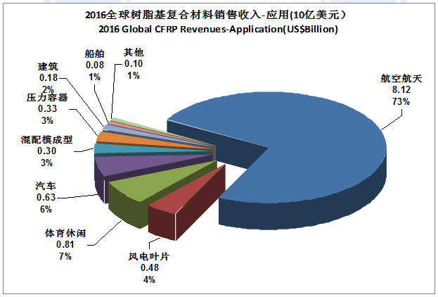 碳纖維材料環保性能探究,碳纖維材料環保性能的多維度探究與 行業新聞 第3張 碳纖維材料環保性能探究,碳纖維材料環保性能的多維度探究與 行業新聞 第3張
