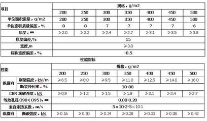 室內土工試驗的指標變化，室內土工試驗指標