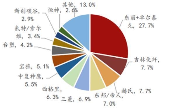 碳纖維加固材料進口替代研究,碳纖維加固材料進口替代的探索與實踐 行業新聞 第4張 碳纖維加固材料進口替代研究,碳纖維加固材料進口替代的探索與實踐 行業新聞 第4張