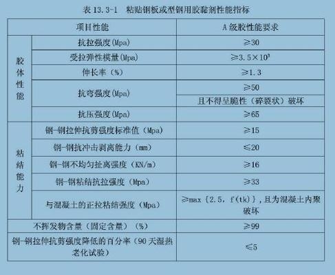 粘鋼板加固質量檢測方法，粘鋼板加固質量檢測，方法與要點