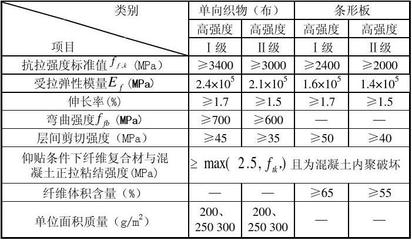 碳纖維加固工程量計算方法，碳纖維加固工程量計算