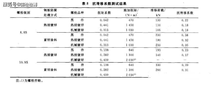 預埋鋼板厚度偏差影響因素，預埋鋼板厚度偏差
