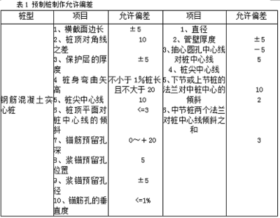 特殊地質條件下加固技術，特殊地質條件下的加固 行業新聞 第3張