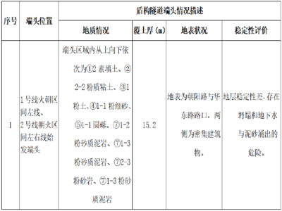 特殊地質條件下加固技術，特殊地質條件下的加固 行業新聞 第4張