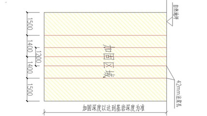 特殊地質條件下加固技術，特殊地質條件下的加固 行業新聞 第5張