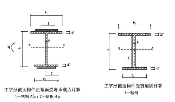 粘鋼加固工程案例分析報告，粘鋼加固工程案例深度剖析與 行業新聞 第5張