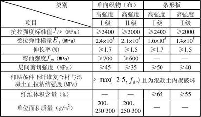 碳纖維加固抗拉強(qiáng)度標(biāo)準(zhǔn)，碳纖維加固抗拉強(qiáng)度標(biāo)準(zhǔn)，技術(shù)規(guī)范與性能要求詳解