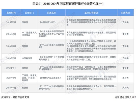 碳纖維材料認證有效期查詢,碳纖維材料認證有效期查詢方法及要點詳解 行業新聞 第3張 碳纖維材料認證有效期查詢,碳纖維材料認證有效期查詢方法及要點詳解 行業新聞 第3張