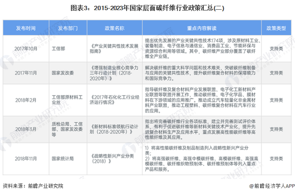 碳纖維材料認證有效期查詢,碳纖維材料認證有效期查詢方法及要點詳解 行業新聞 第4張 碳纖維材料認證有效期查詢,碳纖維材料認證有效期查詢方法及要點詳解 行業新聞 第4張