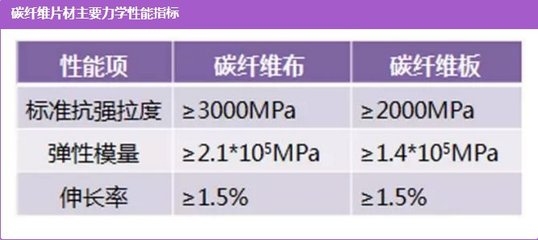 碳纖維加固資質所需設備清單，碳纖維加固資質必備設備 行業新聞 第4張