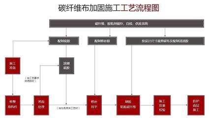 碳纖維加固資質所需設備清單，碳纖維加固資質必備設備 行業新聞 第3張