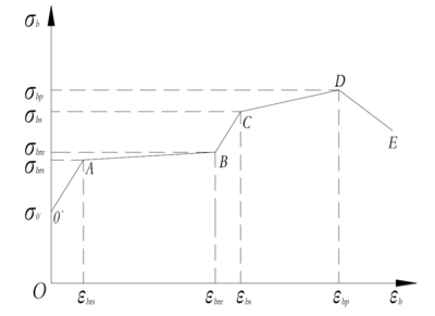 粘鋼加固效果的數(shù)值模擬應用,粘鋼加固效果數(shù)值模擬應用探究 行業(yè)新聞 第1張 粘鋼加固效果的數(shù)值模擬應用,粘鋼加固效果數(shù)值模擬應用探究 行業(yè)新聞 第1張
