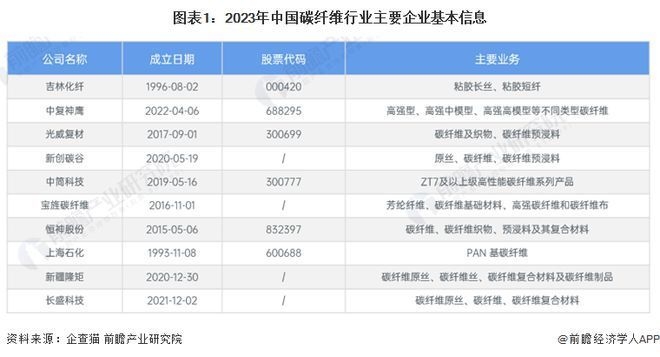 碳纖維加固材料市場競爭分析，碳纖維加固材料市場，競爭格局與發展趨勢深度