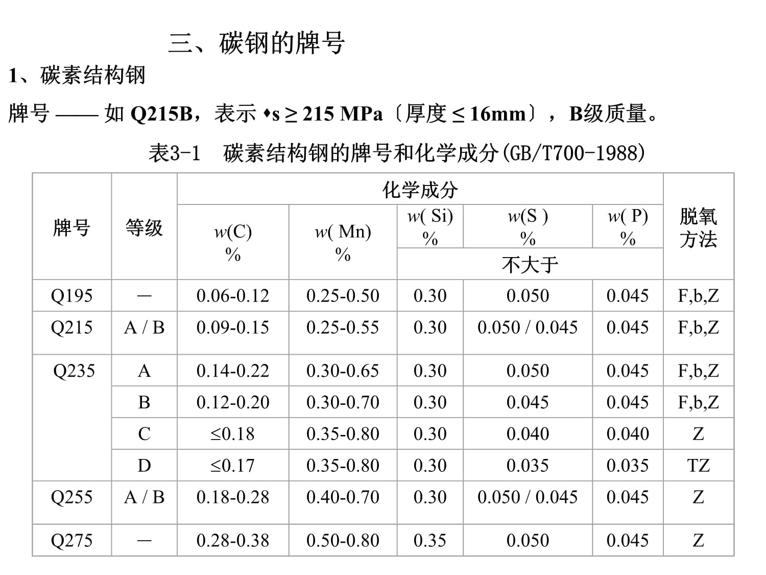 碳素結(jié)構(gòu)鋼性能檢測(cè)方法,碳素結(jié)構(gòu)鋼性能檢測(cè),方法與 行業(yè)新聞 第4張 碳素結(jié)構(gòu)鋼性能檢測(cè)方法,碳素結(jié)構(gòu)鋼性能檢測(cè),方法與 行業(yè)新聞 第4張