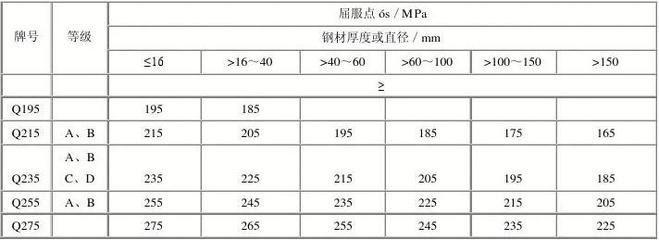 碳素結(jié)構(gòu)鋼性能檢測(cè)方法,碳素結(jié)構(gòu)鋼性能檢測(cè),方法與 行業(yè)新聞 第5張 碳素結(jié)構(gòu)鋼性能檢測(cè)方法,碳素結(jié)構(gòu)鋼性能檢測(cè),方法與 行業(yè)新聞 第5張