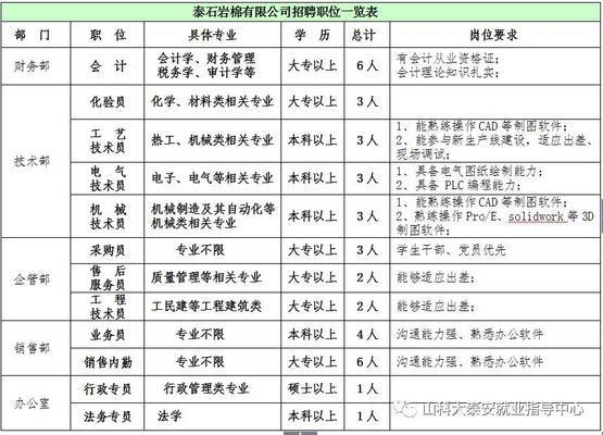 泰石巖棉的專利技術(shù)內(nèi)容,泰石巖棉專利技術(shù) 行業(yè)新聞 第2張 泰石巖棉的專利技術(shù)內(nèi)容,泰石巖棉專利技術(shù) 行業(yè)新聞 第2張