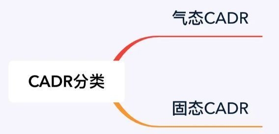 室內(nèi)空氣凈化器選購(gòu)指南,室內(nèi)空氣凈化器選購(gòu)全攻略 行業(yè)新聞 第1張 室內(nèi)空氣凈化器選購(gòu)指南,室內(nèi)空氣凈化器選購(gòu)全攻略 行業(yè)新聞 第1張