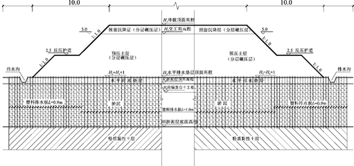 特殊地質條件下地基加固技術，攻克特殊地質，地基加固技術全 行業新聞 第3張