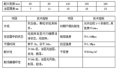 外包鋼法加固成本對(duì)比分析，外包鋼法加固成本對(duì)比分析，不同工況下的經(jīng)濟(jì)性考量