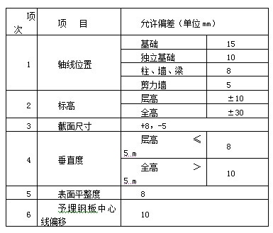 粘鋼加固材料質量控制標準，粘鋼加固材料質量控制標準，確保加固工程安全與耐久