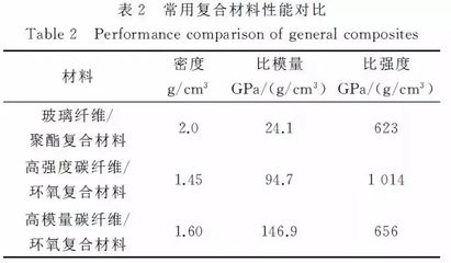 碳纖維與凱夫拉材料性能比較，碳纖維VS凱夫拉，性能大比拼