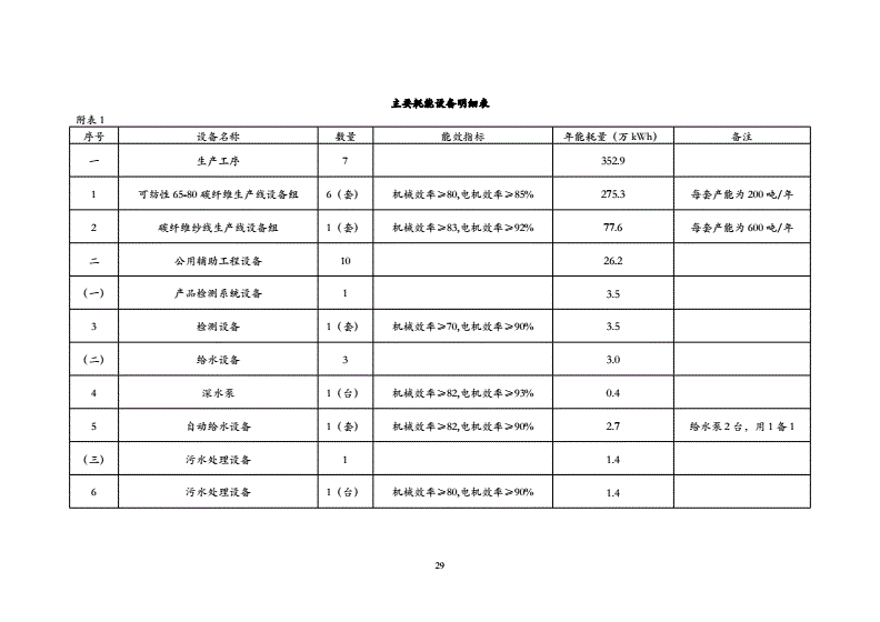 碳纖維材料環保性能評估,碳纖維材料環保性能評估 行業新聞 第3張 碳纖維材料環保性能評估,碳纖維材料環保性能評估 行業新聞 第3張
