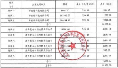 碳纖維材料環保性能評估,碳纖維材料環保性能評估 行業新聞 第1張 碳纖維材料環保性能評估,碳纖維材料環保性能評估 行業新聞 第1張