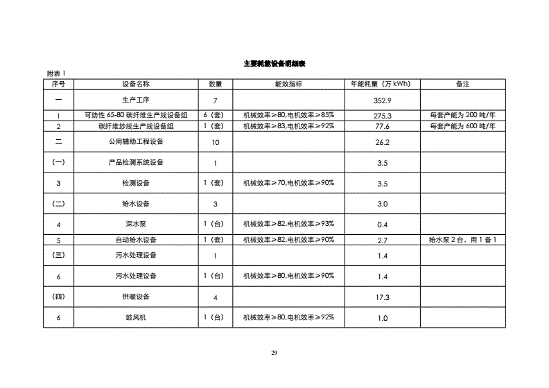 碳纖維材料環保性能評估,碳纖維材料環保性能評估 行業新聞 第5張 碳纖維材料環保性能評估,碳纖維材料環保性能評估 行業新聞 第5張